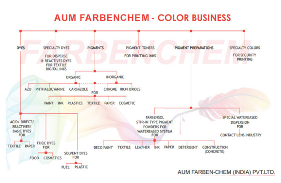 Farbenchem Colors